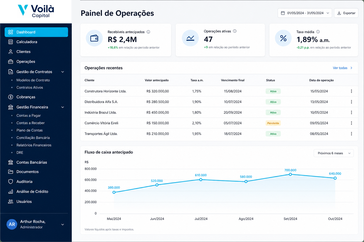 Plataforma Voilà Capital — painel de operações e antecipação de recebíveis
